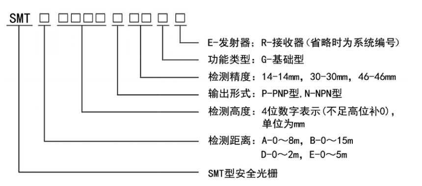 SMT1型安全光柵規格型號圖
