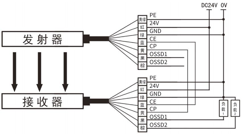 KS06G型級連式安全光柵接線圖PNP輸出
