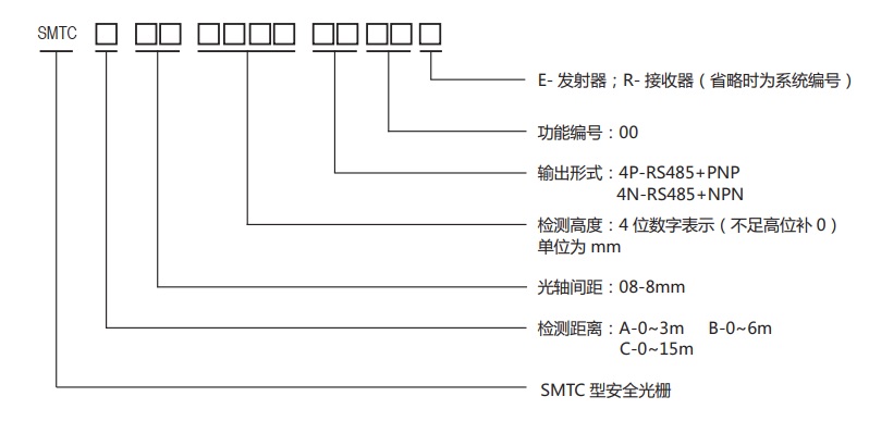 STMC型測量光柵規格圖